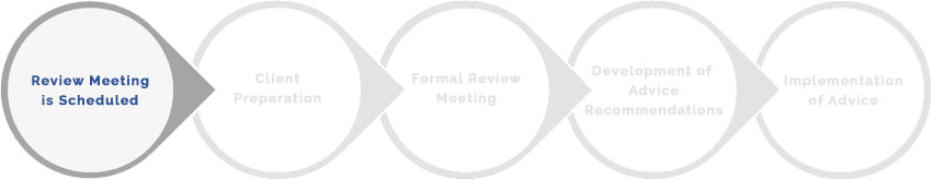 Review Meeting is Scheduled